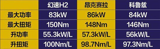 北汽幻速h2七座自动挡怎么样,北汽幻速h2自动挡多少钱