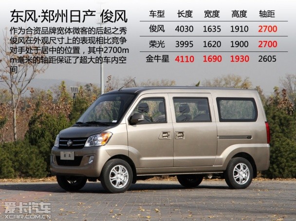 微面车哪几款动力大,推荐家用微面