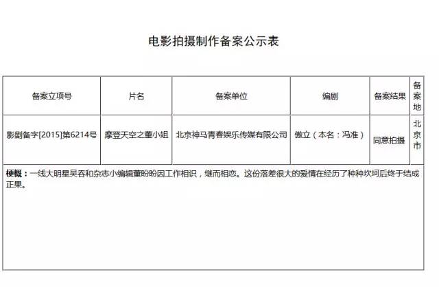 看看这两年的所有奇怪IP《城会玩》、《主页君》离立项也不远了