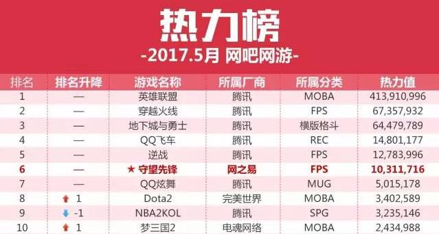 守望先锋10大不为人知的真相,守望先锋发布前的事件