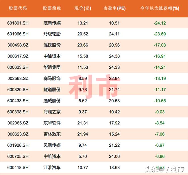 蓝筹股为什么跌不休,蓝筹股持续下跌