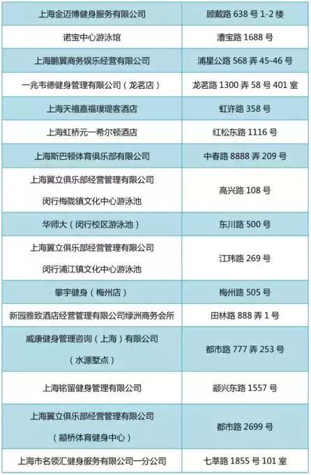 上海游泳馆都有哪些,上海游泳馆哪个比较好