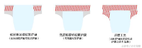 纸尿裤制作原理是什么,婴儿纸尿裤生产流程
