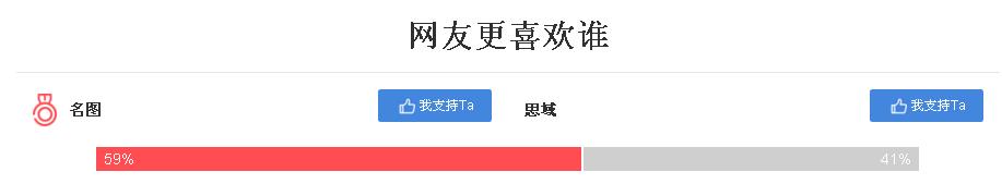 名图对比思域哪个好,名图和思域对撞