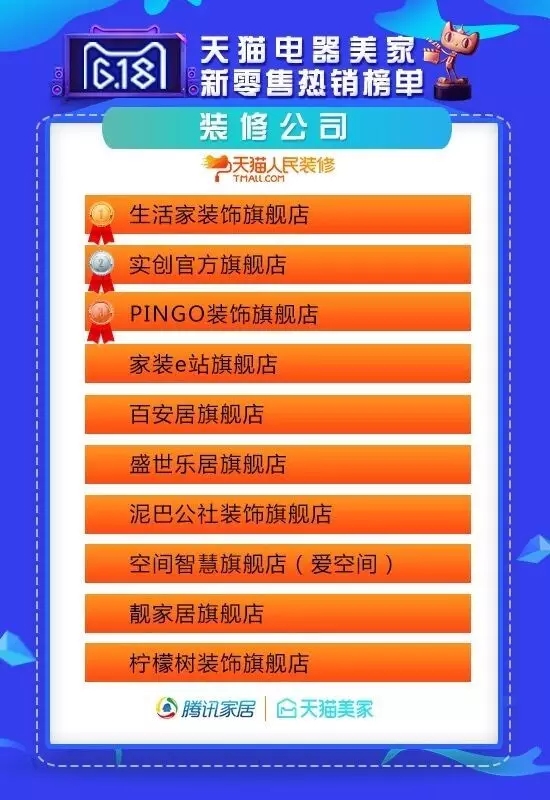 生活家装饰去年财报,生活家618新品