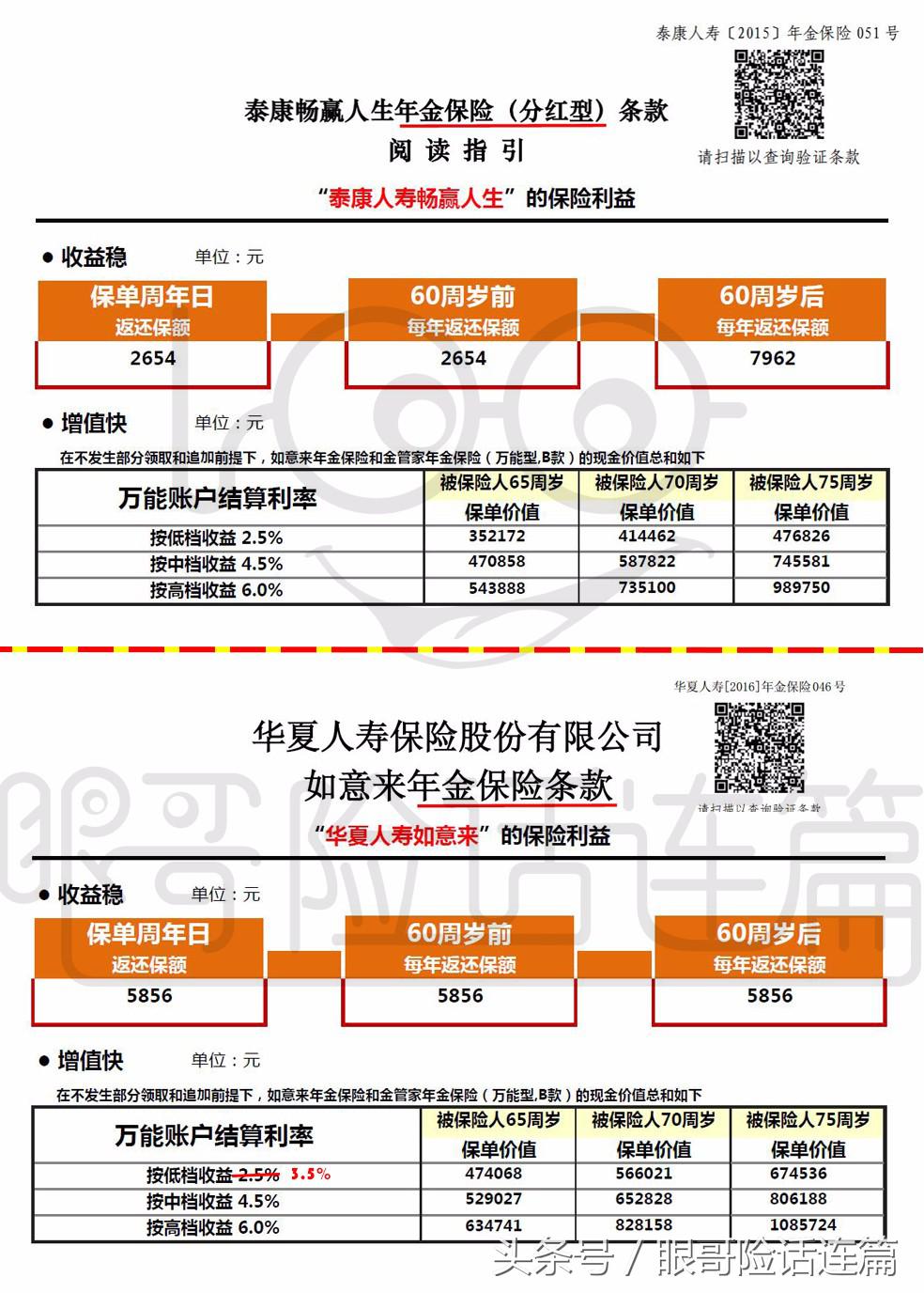 快播第二集:介绍两款限时发售的年金类保险