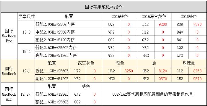 苹果7plus128g官网价格2021年,中关村苹果7plus报价大全