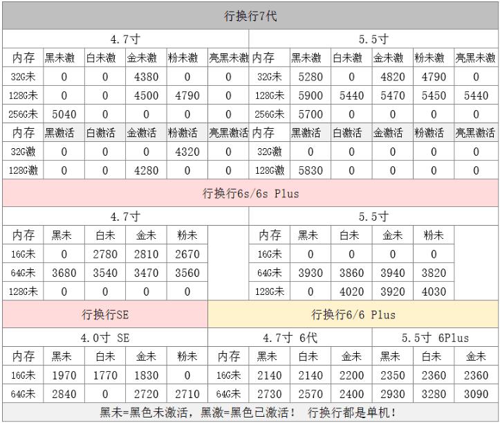 苹果7plus128g官网价格2021年,中关村苹果7plus报价大全