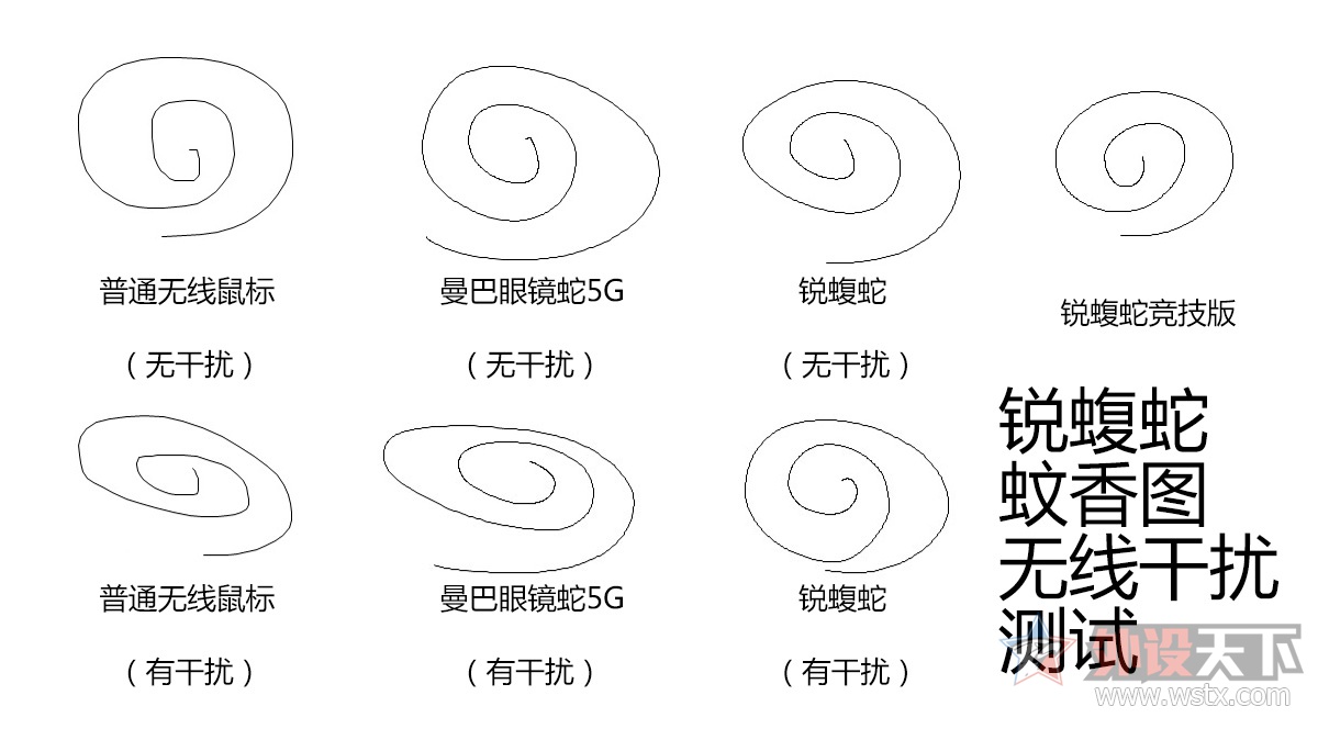 雷蛇锐蝮蛇鼠标xy轴玩cf,雷蛇锐蝮蛇是激光鼠标吗