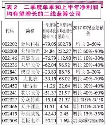 探寻新路径再创新业绩,大涨低位白马蓝筹春天来了