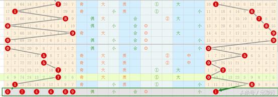 七星彩小林规律17073期,七星彩2386期心灵码师规律图