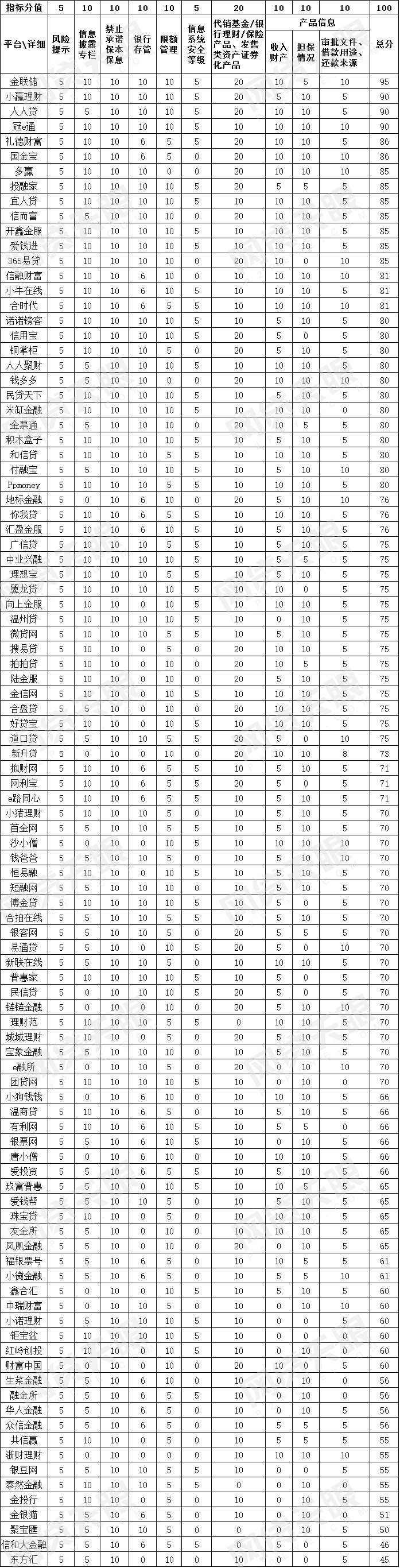 15家合格网贷平台,2019年网贷平台评级榜单