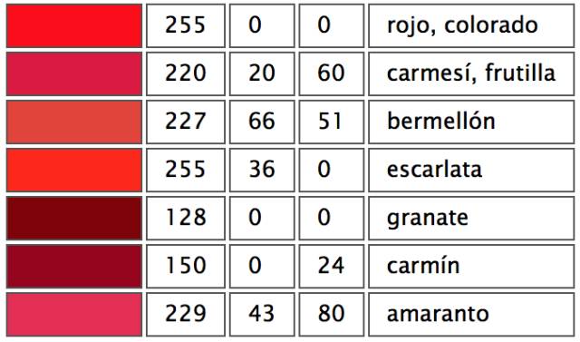 西班牙语中颜色的发音,西班牙语中的颜色