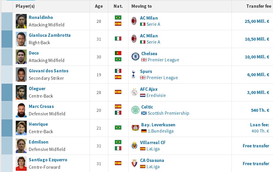 巴萨梦三王朝巅峰时刻,巴萨梦三经典比赛是哪一场