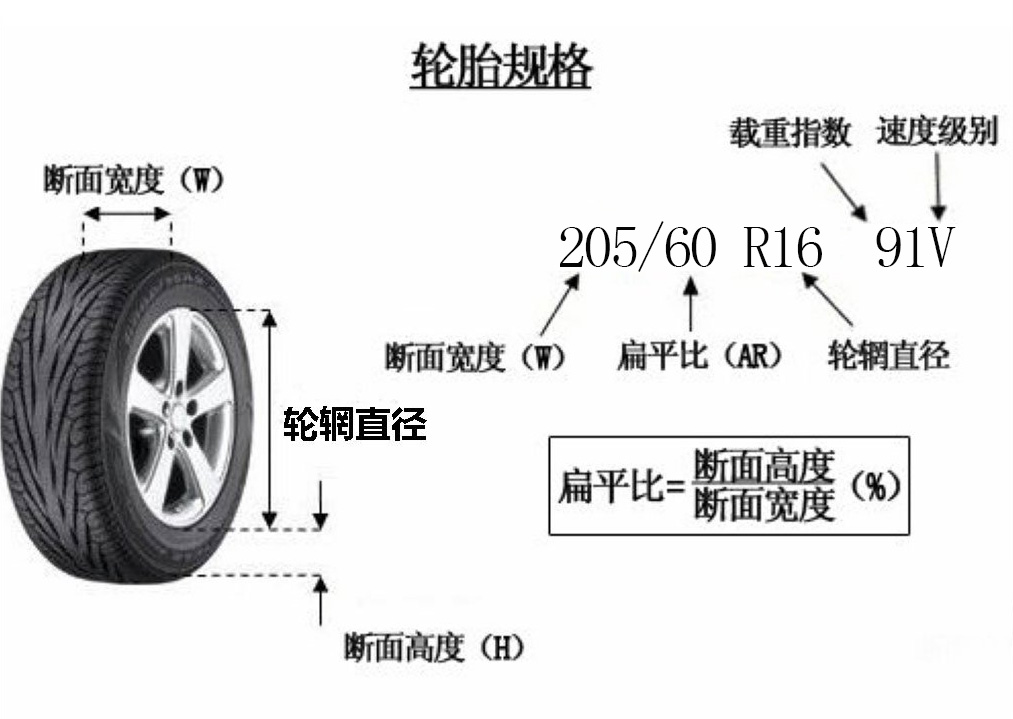 轮胎上面的字母数字代表什么时速,载重轮胎上的字母和数字代表什么