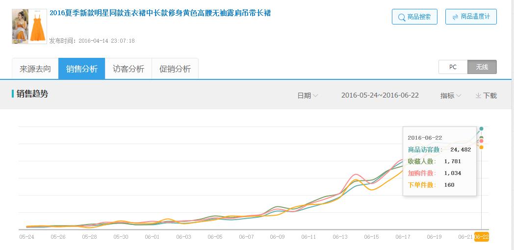 如何开淘宝网店童装店铺,做童装实体店怎么吸引宝妈关注你