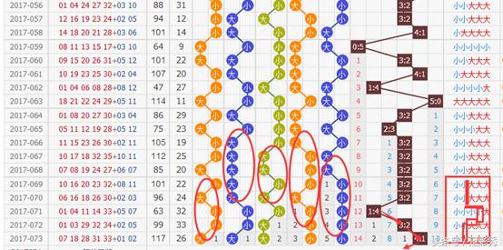 大乐透第17074期至17098期开奖,大乐透19137期前区精准绝杀号15码