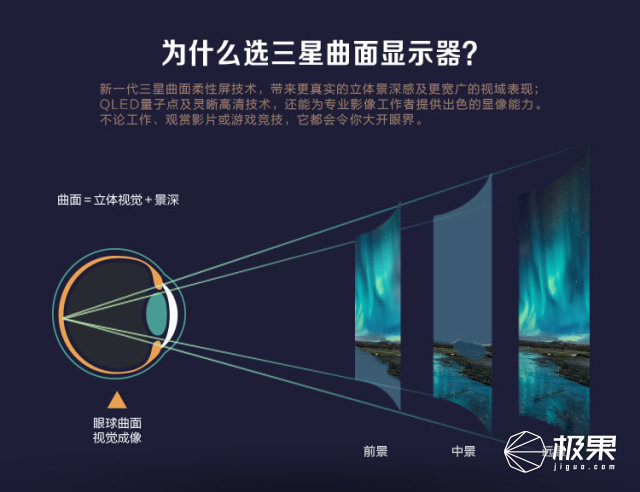 三星最好的显示器是什么,为什么大家都说三星的手机屏幕好