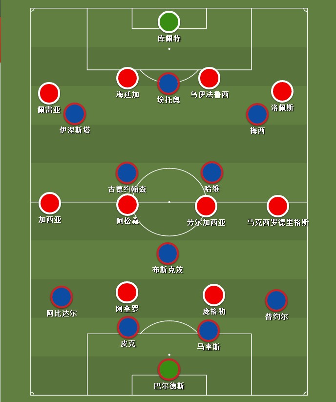 巴萨梦三王朝巅峰时刻,巴萨梦三经典比赛是哪一场
