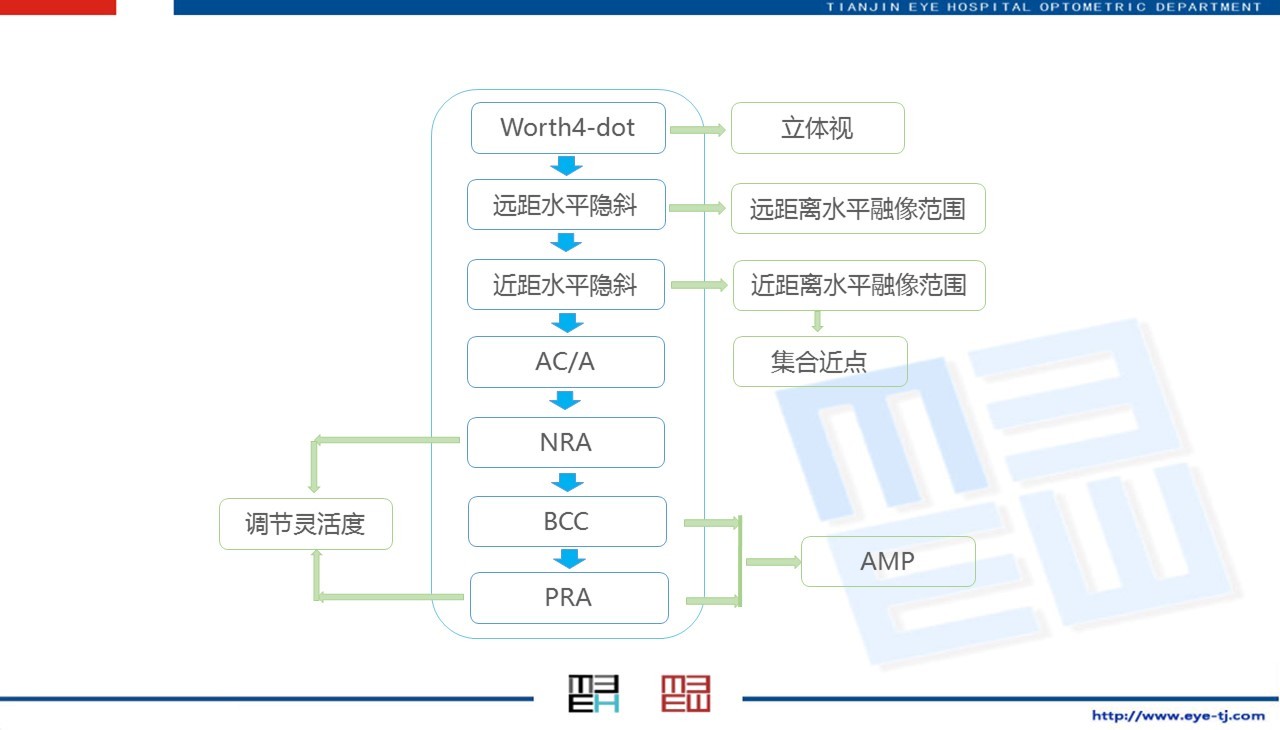 天津眼科医院李丽主任,天津眼科李丽华