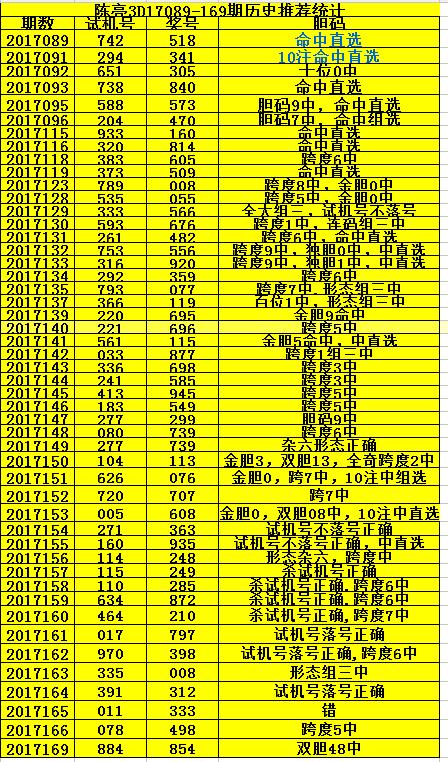 24104期直选预测,162期高手直选预测
