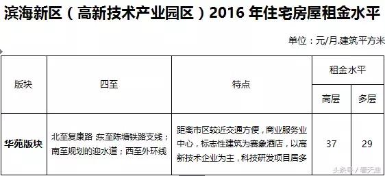 天津均价房租,天津市今年住房租金行情