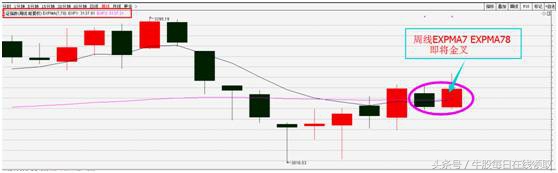活水致指数翻腾,真金叉后的机会已出现!