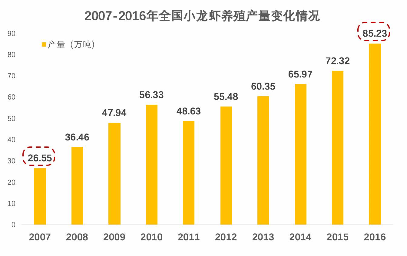 卖小龙虾一个月能赚多少,卖小龙虾怎么低成本