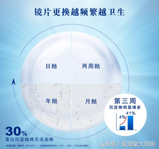 如何买到好的隐形眼镜,新手适合买什么样的隐形眼镜