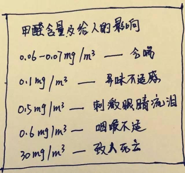 装修辅料里面含甲醛的有哪些,室内装修甲醛如何快速清除