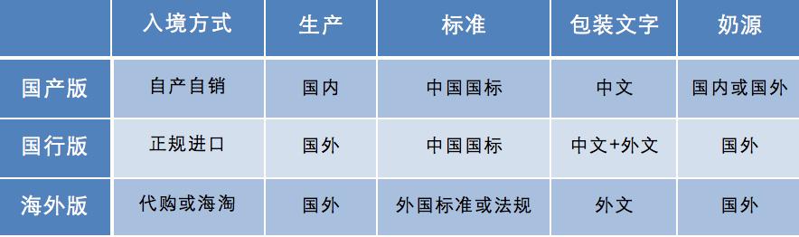 两位妈妈埋头苦干7天，就为了搞清欧美澳日中的奶粉标准