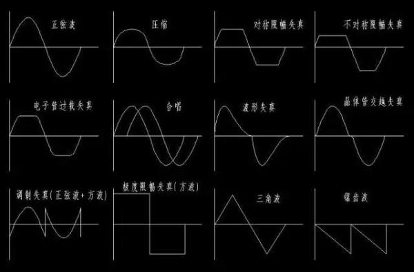 吉他软件效果器使用方法,吉他弹奏术语怎么说