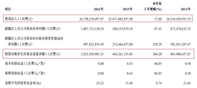海信科龙为什么跌,格力电器2017年为什么不分红
