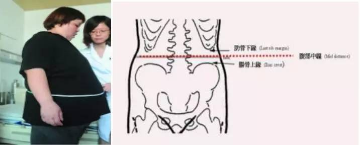 备一把尺，量一量你与死神的距离