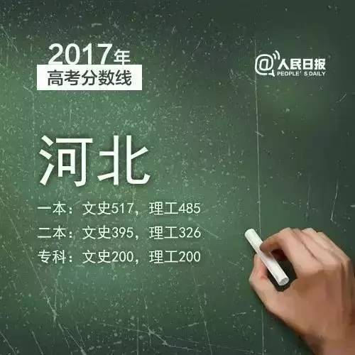 2019年三明各县录取分数线,2019三明市各县高考喜报