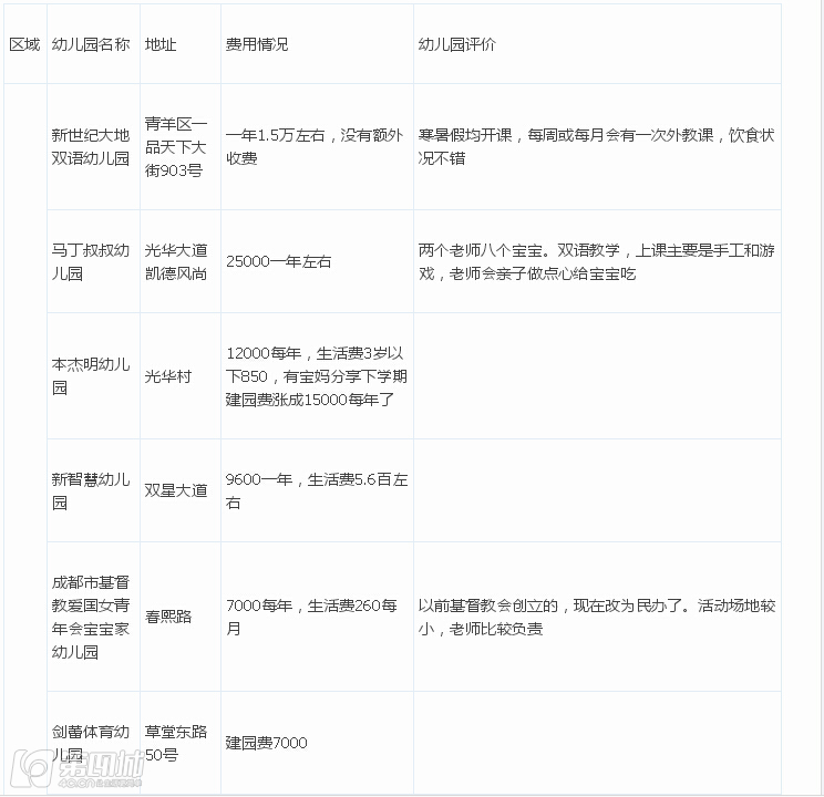 成都民办幼儿园收费标准,成都民办幼儿园最新政策