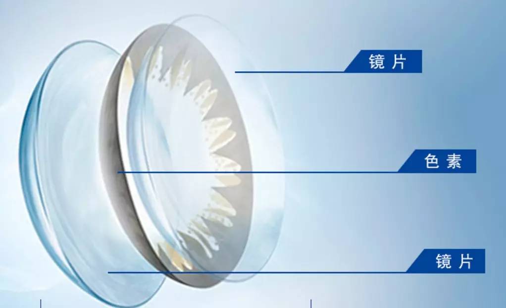 隐形眼镜必备小知识,关于隐形眼镜的基础知识