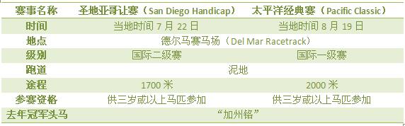 世界马王“鸠占鹊巢”已敲定重征战场计划！