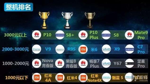 中国移动手机上网质量评价,中国移动终端质量报告