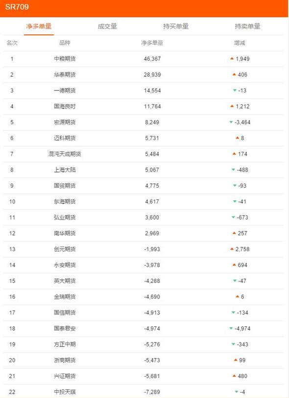 李陈亮期货课程,李陈亮