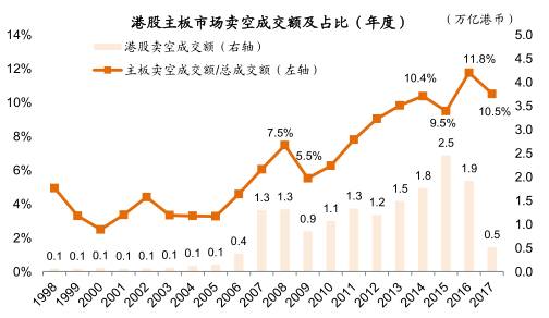 港股做空的秘诀,港股做空怎么操作