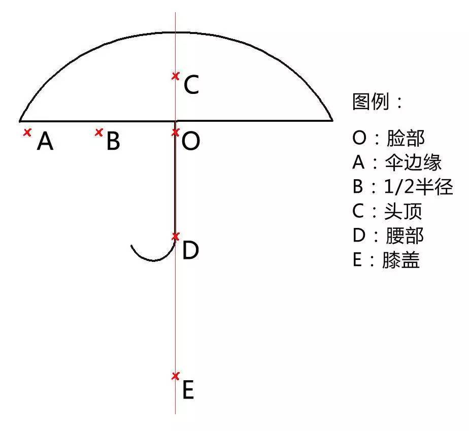 防晒防紫外线最好的伞,好用平价的防晒伞推荐哪款