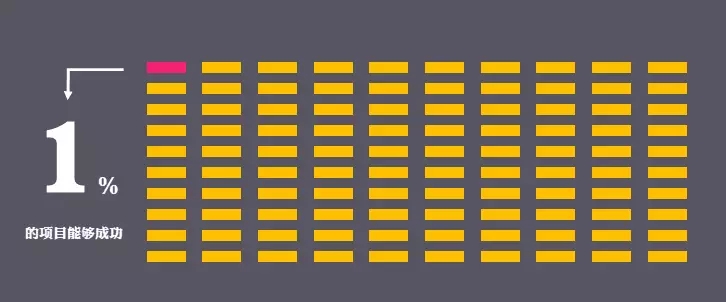 初创团队如何快速获取种子用户，引爆用户核反应堆？