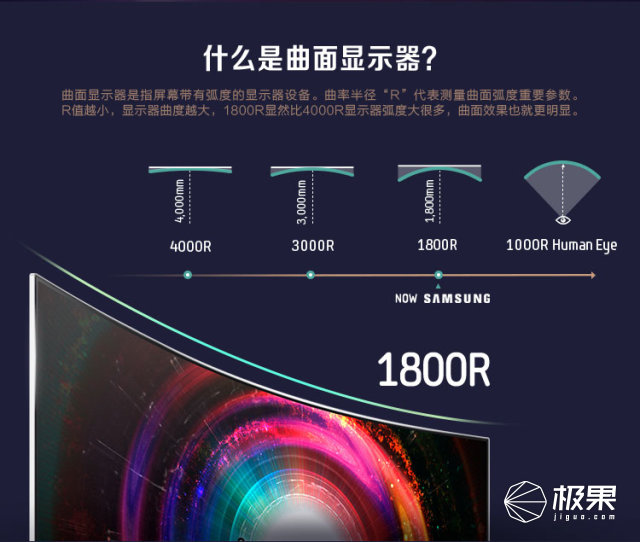 三星最好的显示器是什么,为什么大家都说三星的手机屏幕好