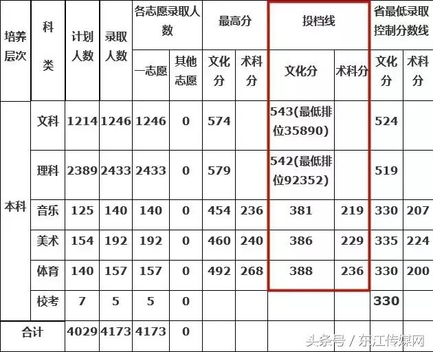 外人能不能进惠州学院,千万不要来广东上学