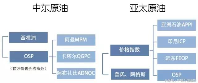 原油基础知识,原油期货的知识视频教程