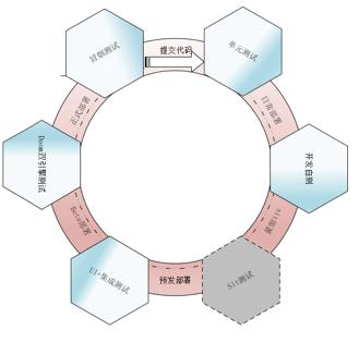 软件质量为什么不容易评价,软件行业没有银弹