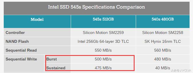 英特尔固态硬盘有多强,英特尔固态硬盘哪个系列最好