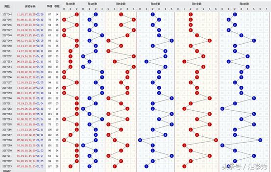 22149期大乐透名家推荐汇总,18123期大乐透前后胆推荐