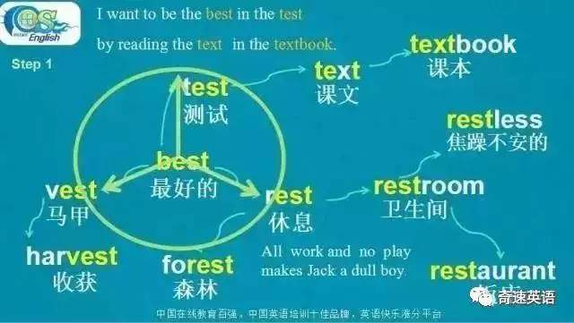 英语语感和语法哪个更管用,小学生英语语感培养